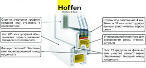 Hoffen
